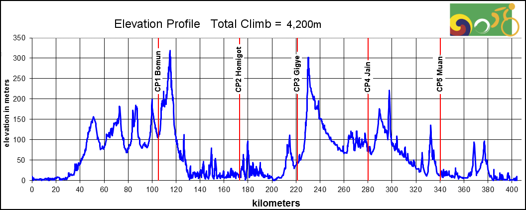 Height/고도표