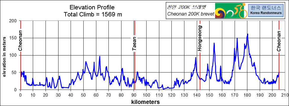 Height/고도표