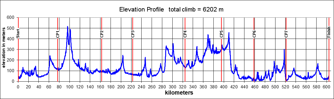 Height/고도표