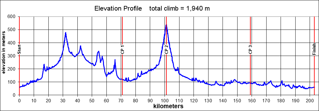 Height/고도표