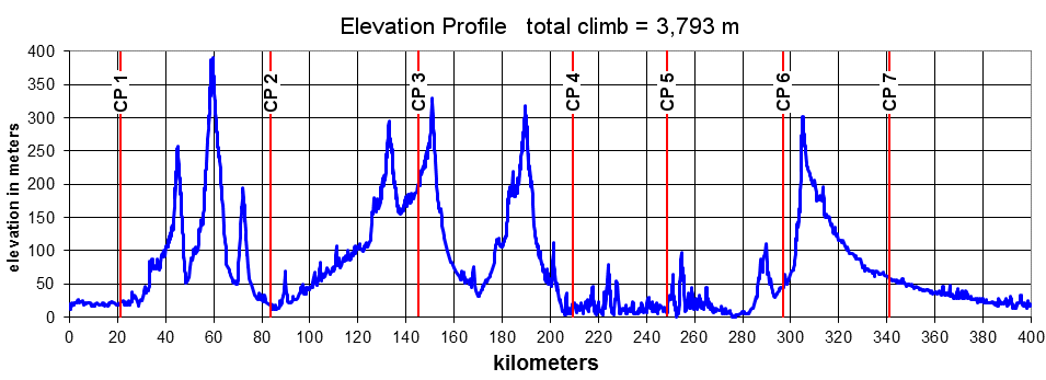 Height/고도표