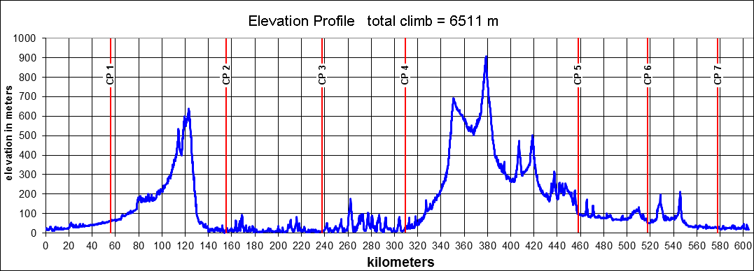 Height/고도표