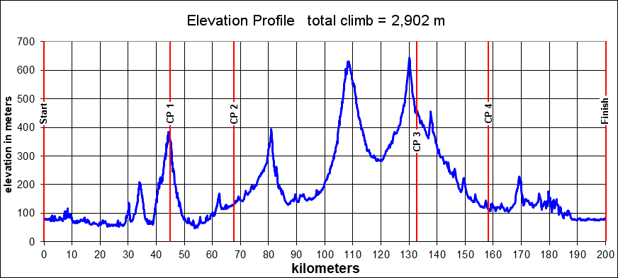 Height/고도표