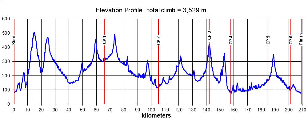 Height/고도표