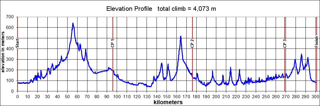 Height/고도표