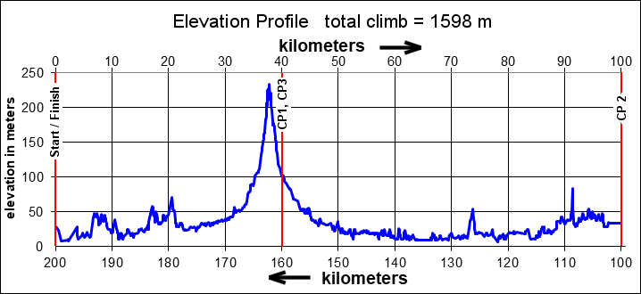 Height/고도표