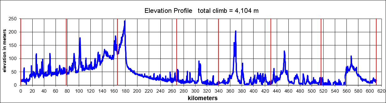 Height/고도표