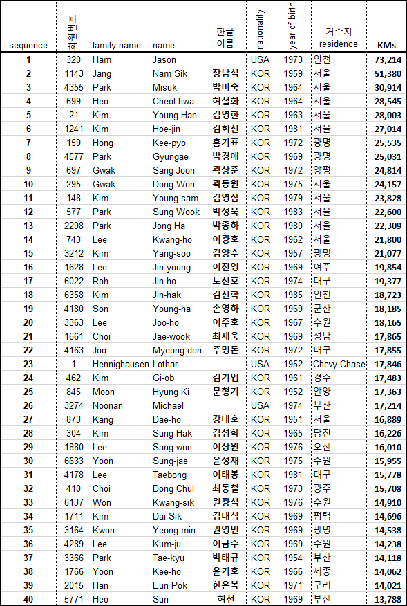 2017 top40 total