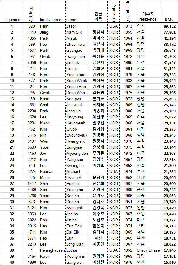 2018 top40 total