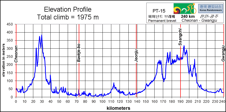 Height/고도표