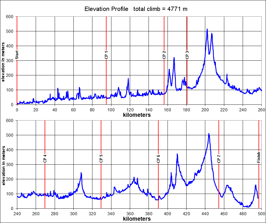 Height/고도표