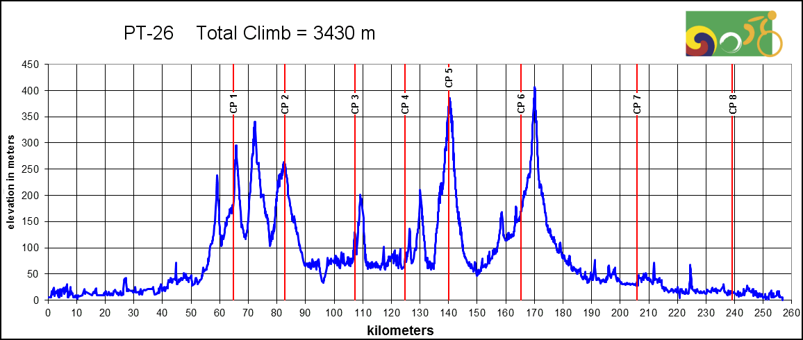 Height/고도표