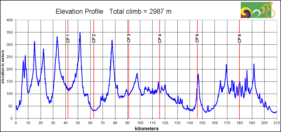 Height/고도표