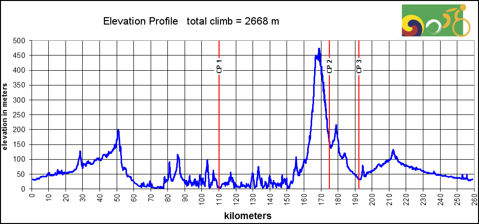 Height/고도표