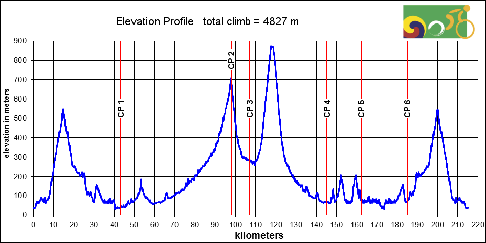 Height/고도표