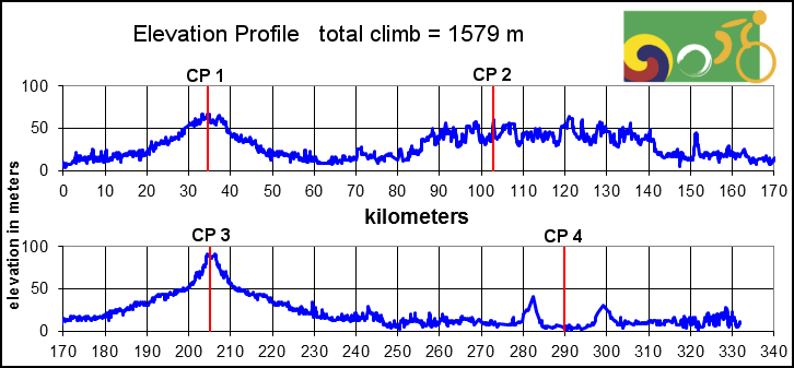 Height/고도표