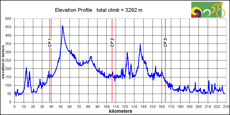 Height/고도표