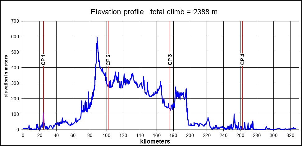 Height/고도표