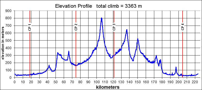 Height/고도표