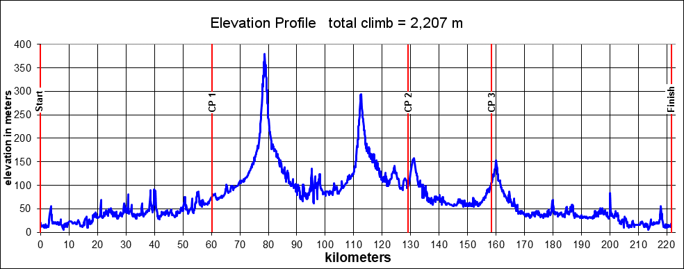 Height/고도표