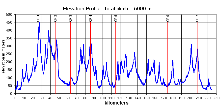 Height/고도표