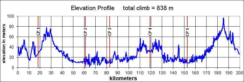 Height/고도표