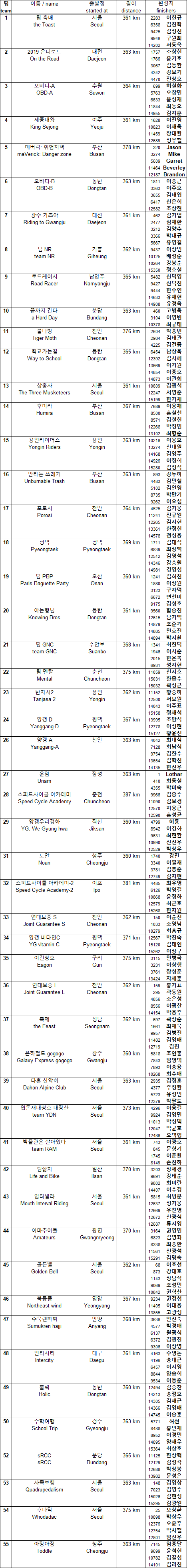 2019 결과_플레쉬