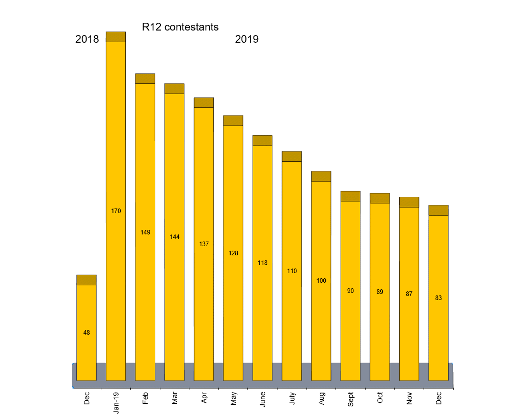 R12 참가자