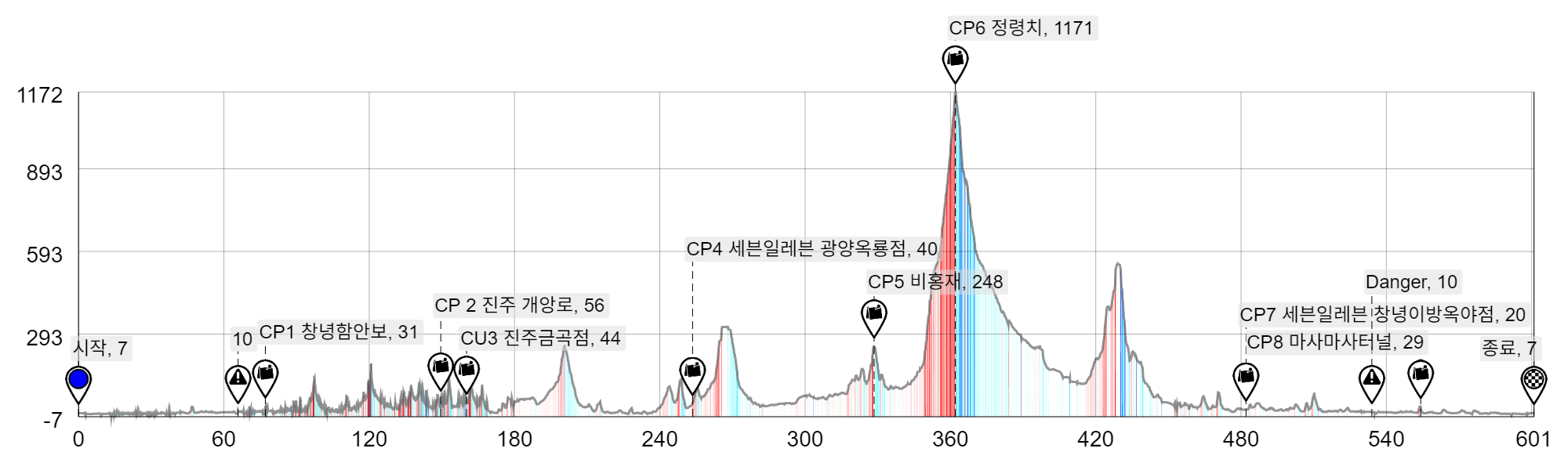 Height/고도표