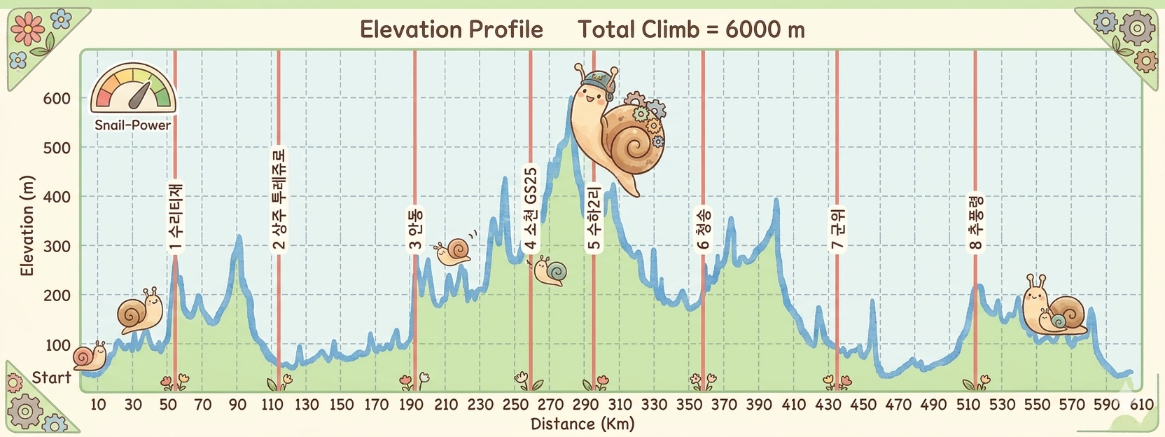 Height/고도표