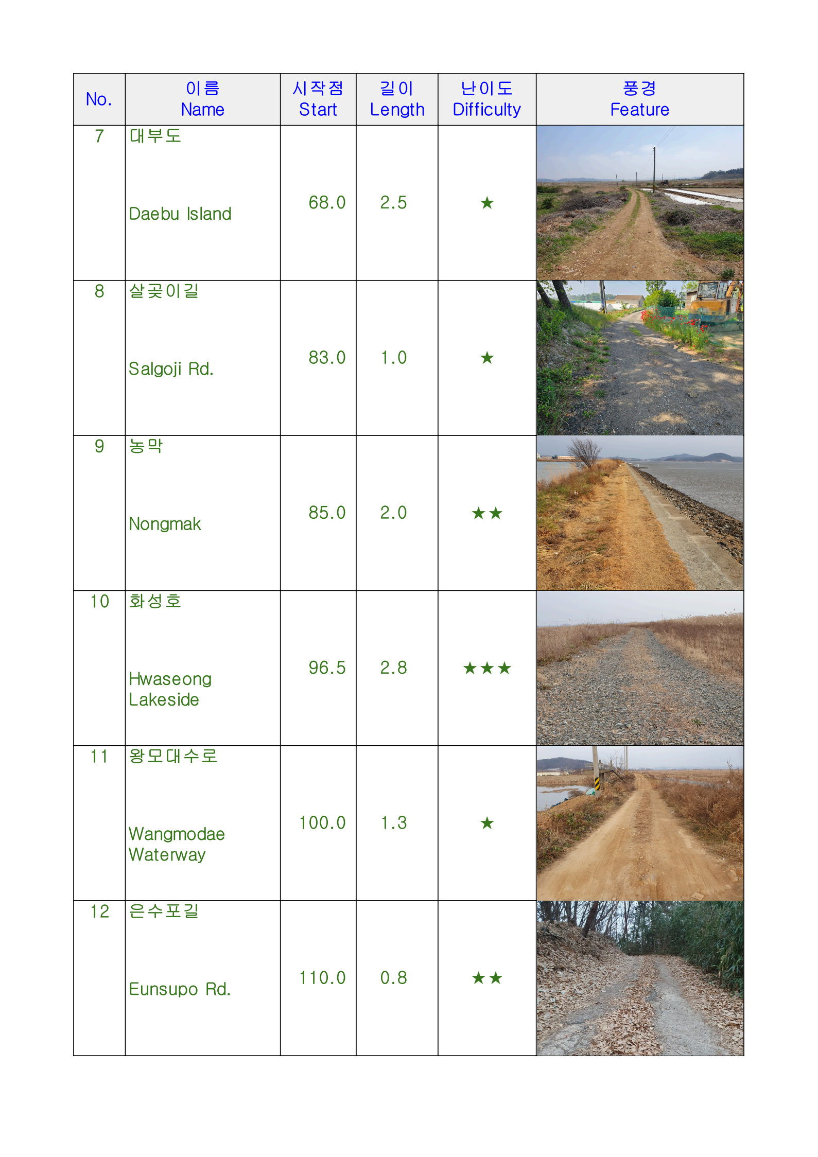 Gravel photo