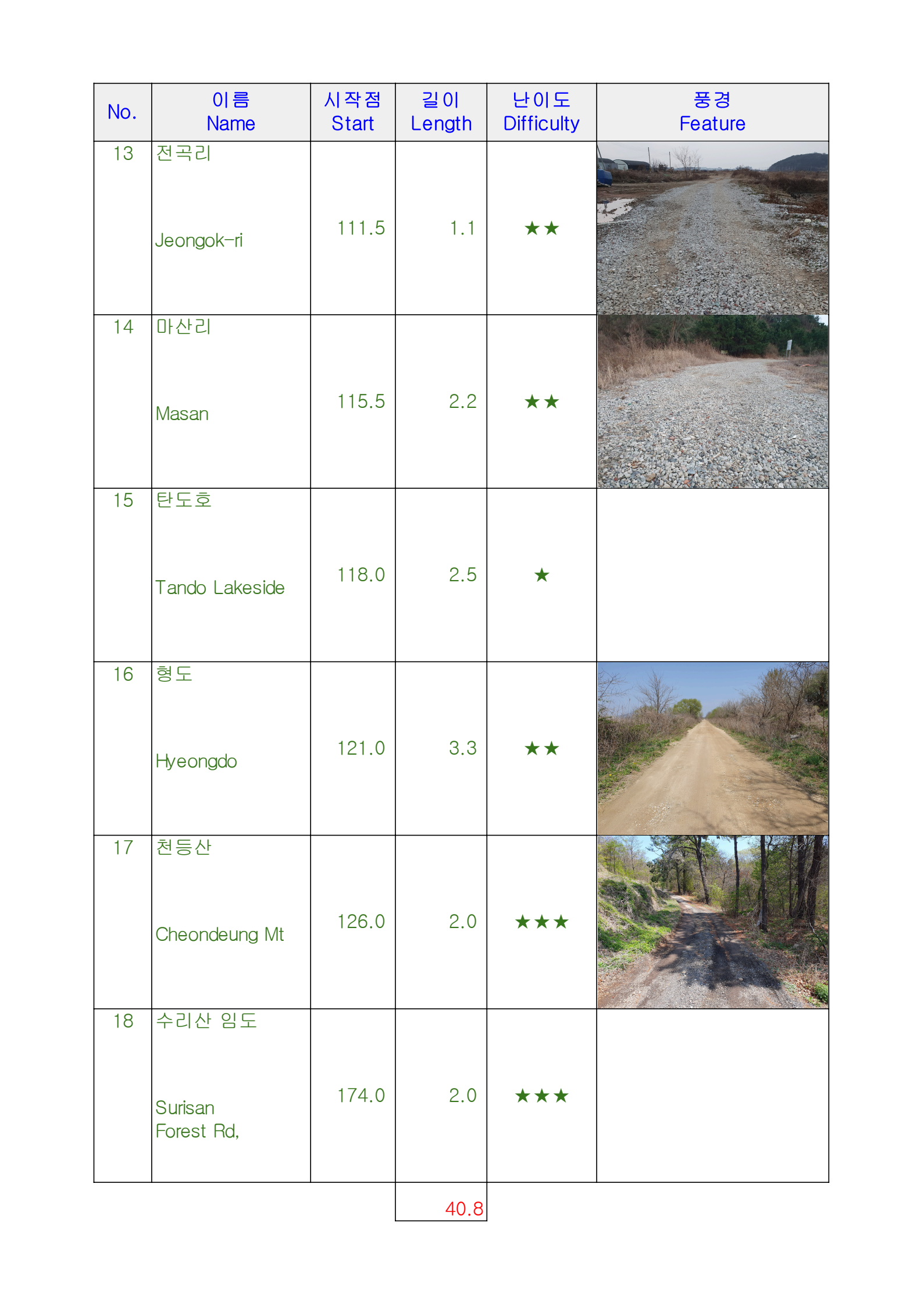 Gravel photo