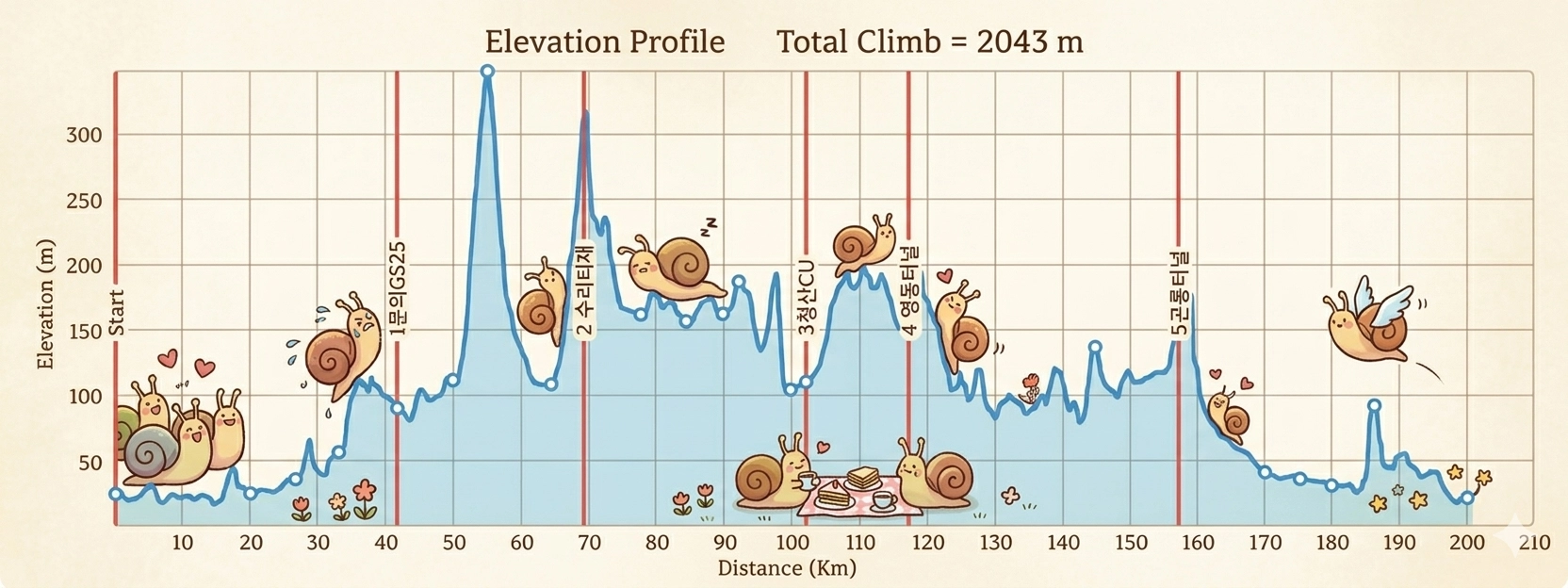 Height/고도표