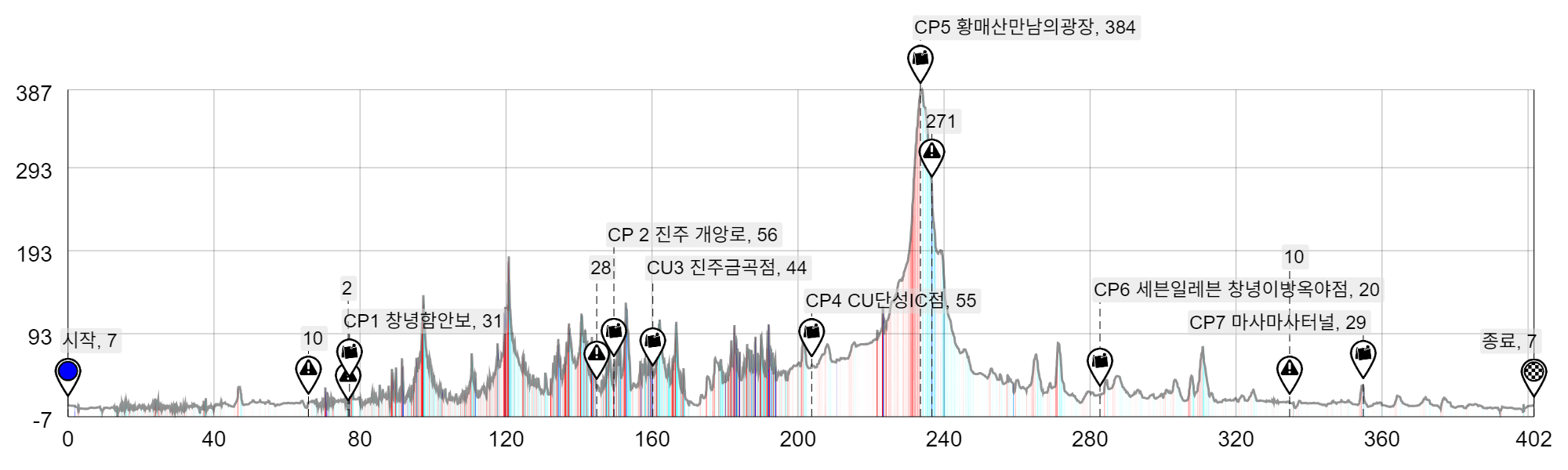 Height/고도표