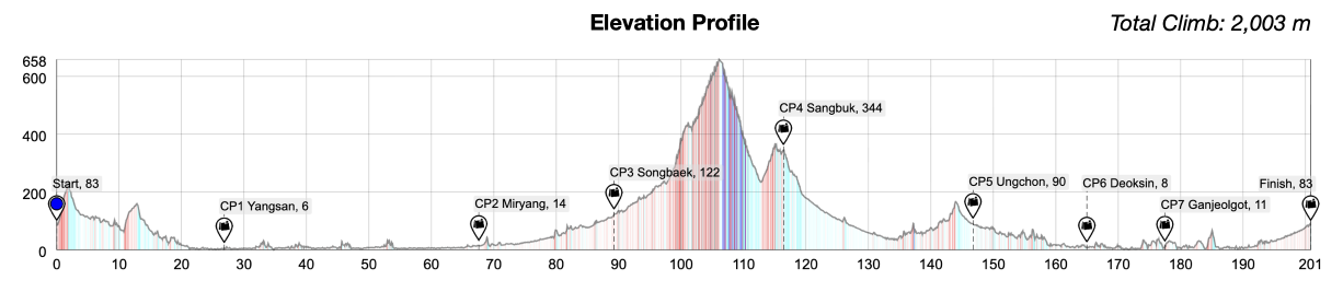 Height/고도표