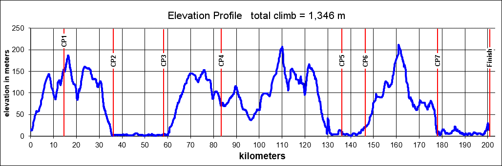 Height/고도표