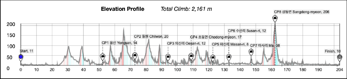 Height/고도표