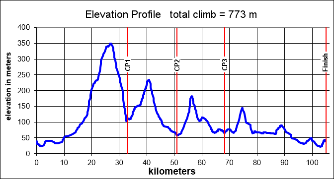 Height/고도표