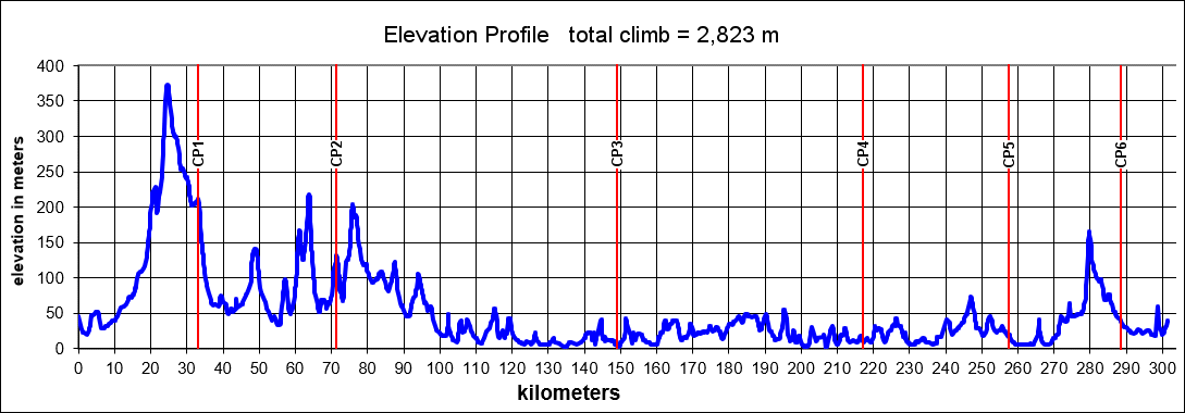 Height/고도표