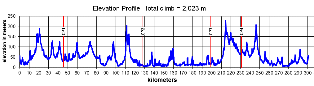 Height/고도표