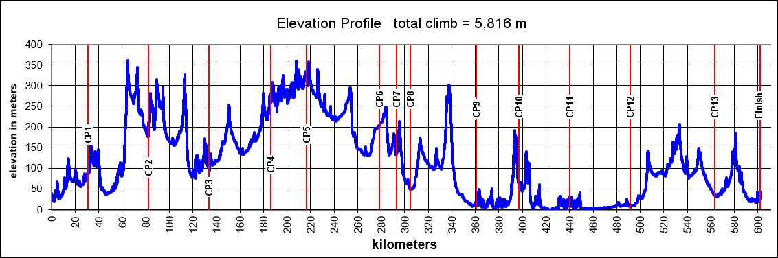 Height/고도표