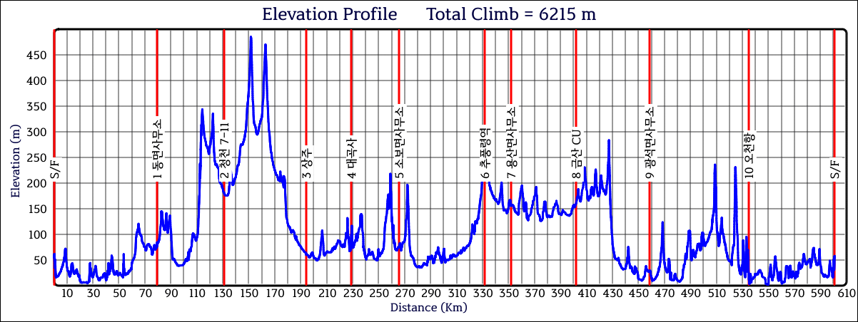 Height/고도표