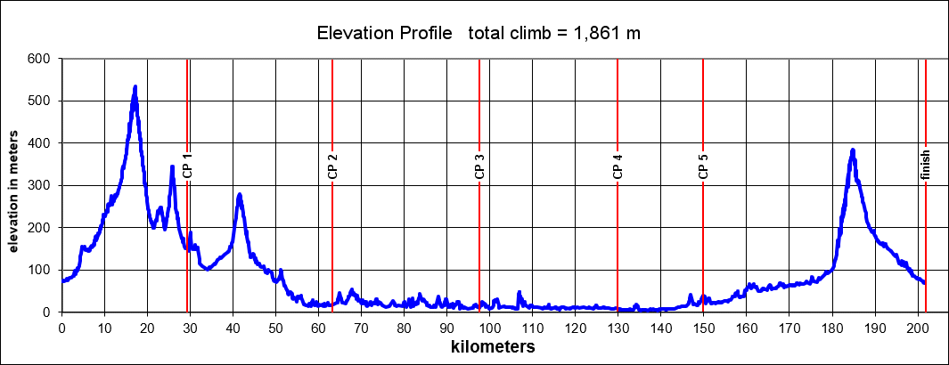 Height/고도표