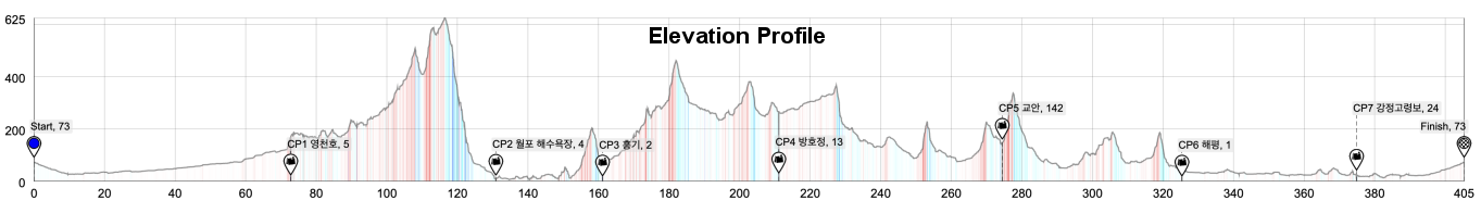 Height/고도표