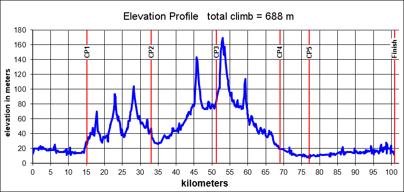 Height/고도표