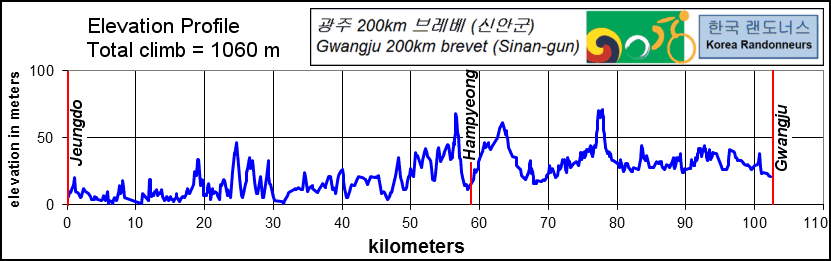 Height/고도표