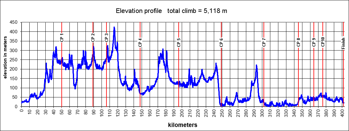 Height/고도표