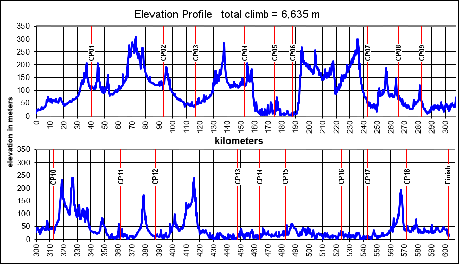 Height/고도표