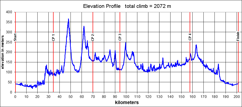 Height/고도표