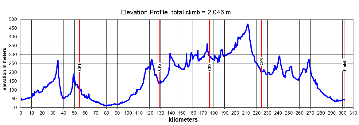 Height/고도표